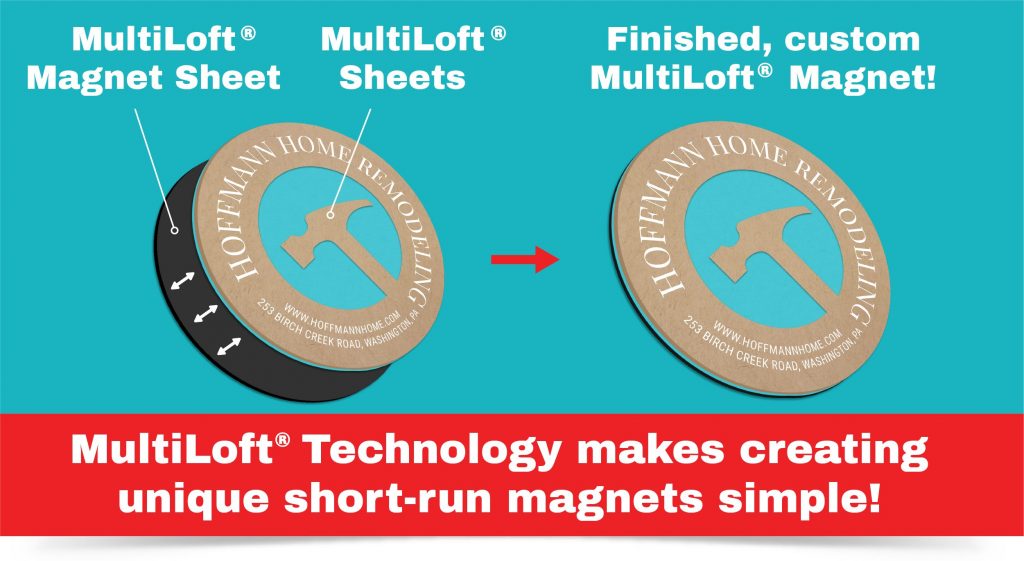 Diagram showing how the different layers of a MultiLoft promotional magnet interact