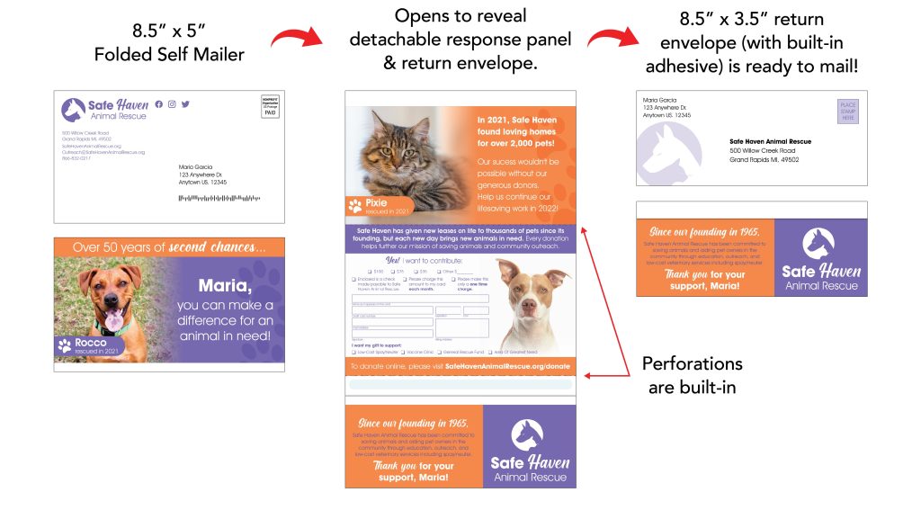 Sample of fundraising mailing for an animal shelter using the Fold ‘N Go® Return Mailer